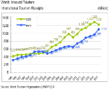 Grafik UNWTO.JPG